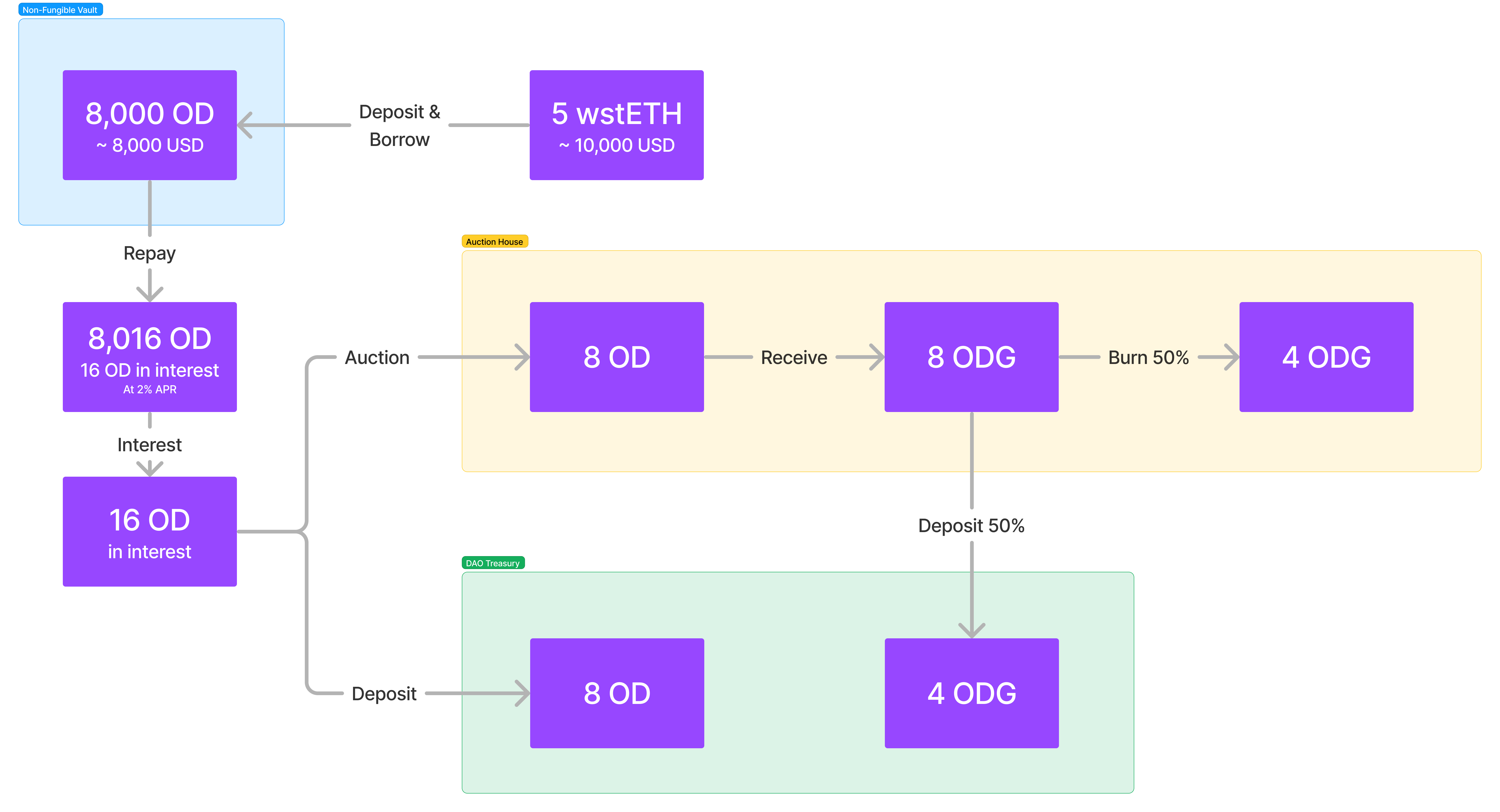 Platform fees and revenue